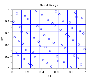 latin hypercube sampling script python