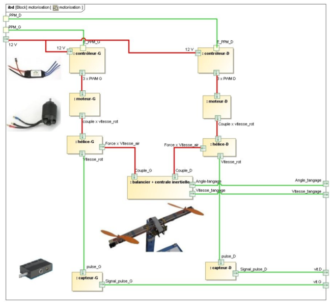 Flight control of a drone Scilab