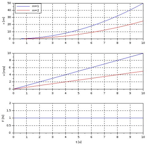 scilab constant