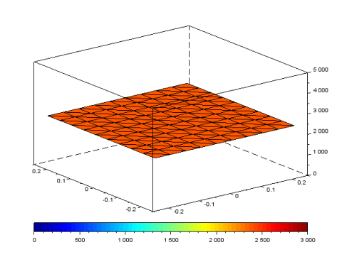 scilab animation