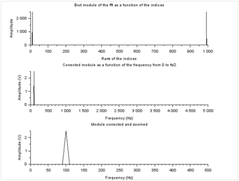 Signal Processing Www Scilab Org