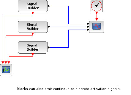 scilab signal