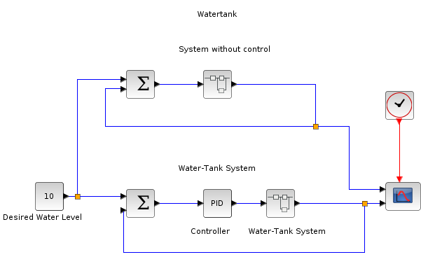 scilab serial port example